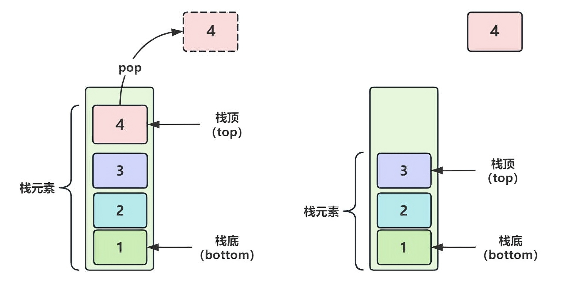 “子弹弹夹”装弹和出弹的抽象原理实战：掌握栈的原理与实战_自定义_03