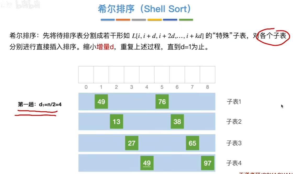 数据结构（七）——排序——希尔排序例子1_2.png