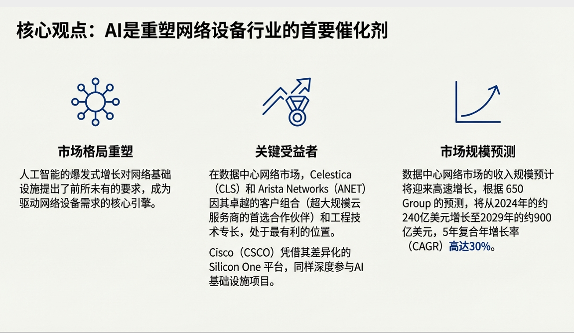 AI基础设施网络展望2026-CSDN博客