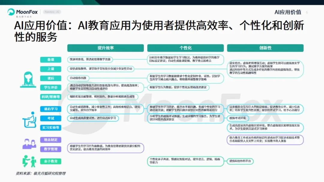 2025年中国教育行业AI应用专题报告:附19页PDF精华内容-CSDN博客