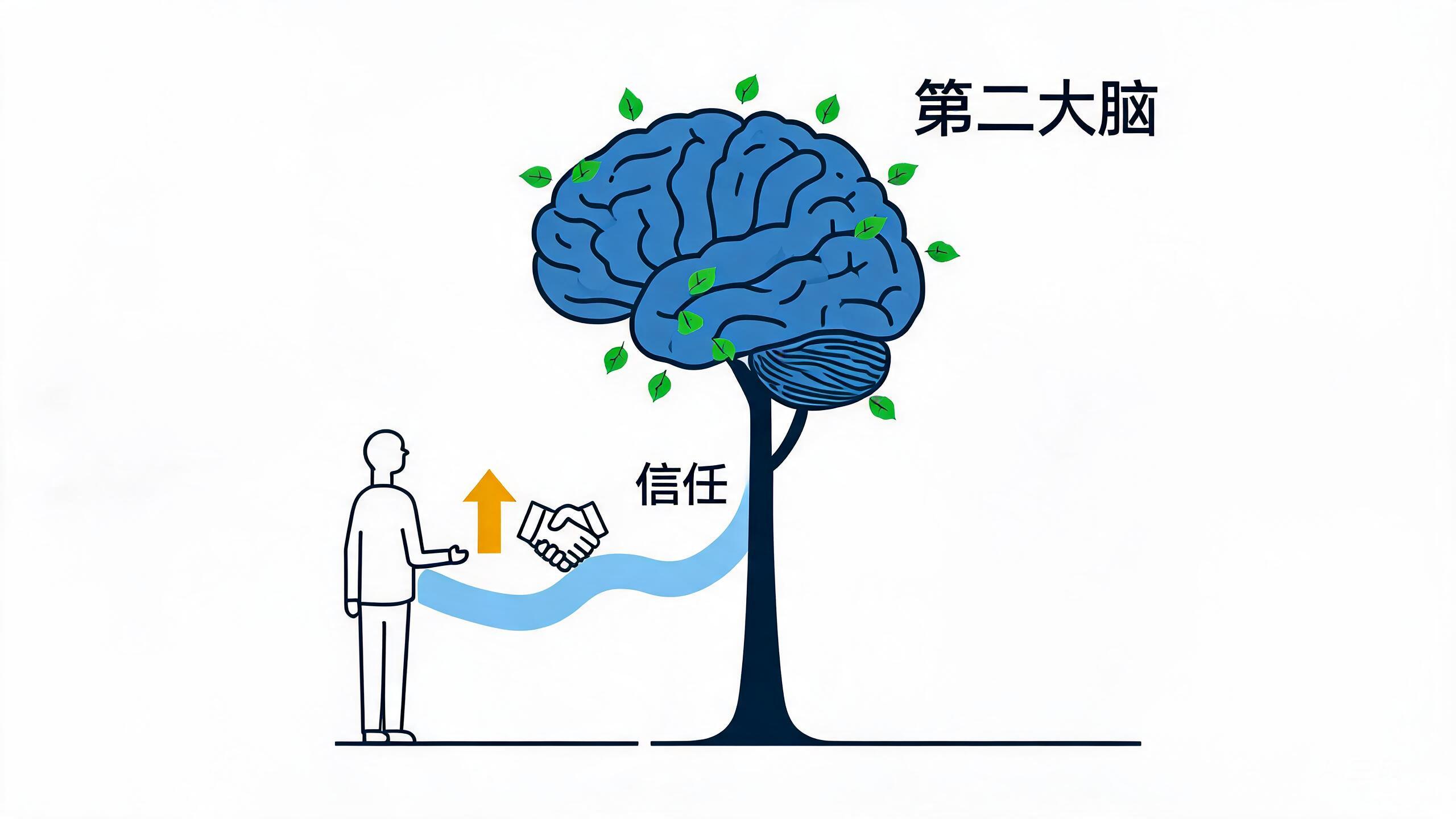 人与 AI 的“第二大脑”：长期信任的收尾意象