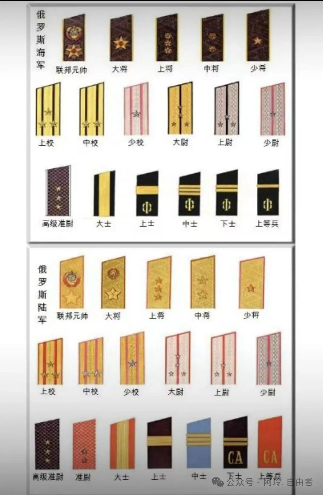 全球主流军衔的等级系统-CSDN博客