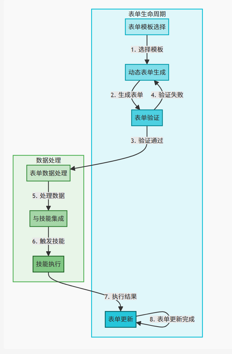 请在此添加图片描述