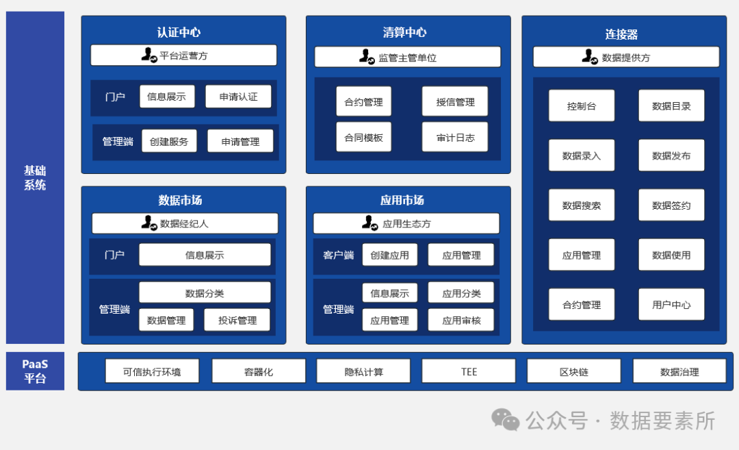【专业推荐｜收藏必备】最全数据架构体系图谱重磅汇总！_数据架构图-CSDN博客