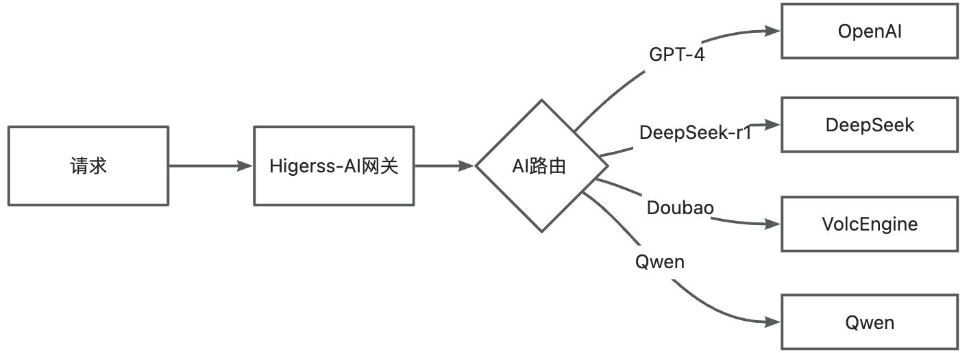 画板
