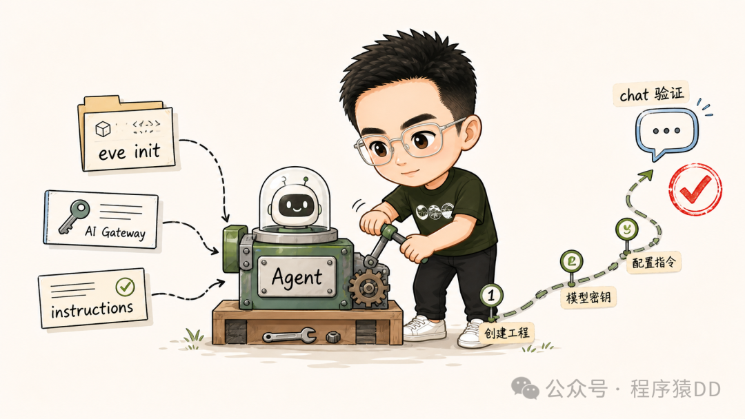 从 eve init 到第一个可运行 Agent