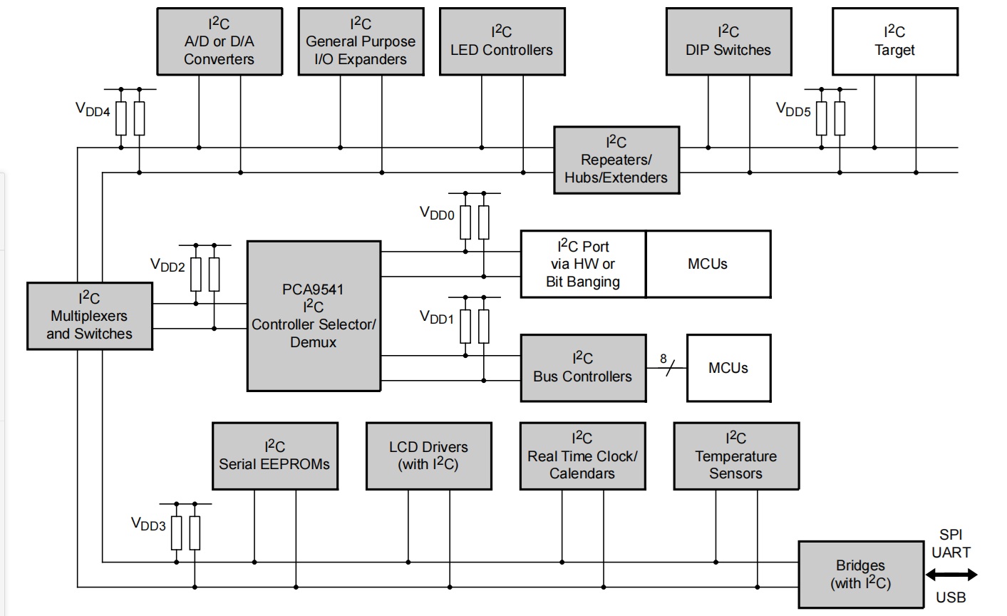 图13 I2C 的典型电路