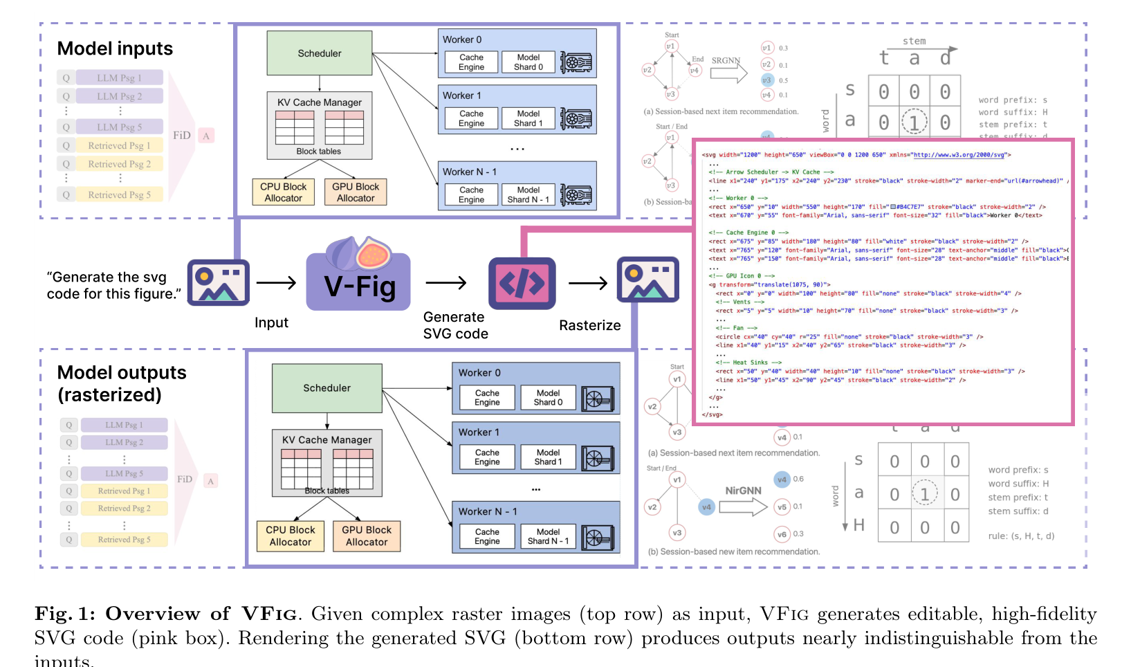 VFIG 概览：输入复杂的位图，输出高质量、可编辑的 SVG 代码