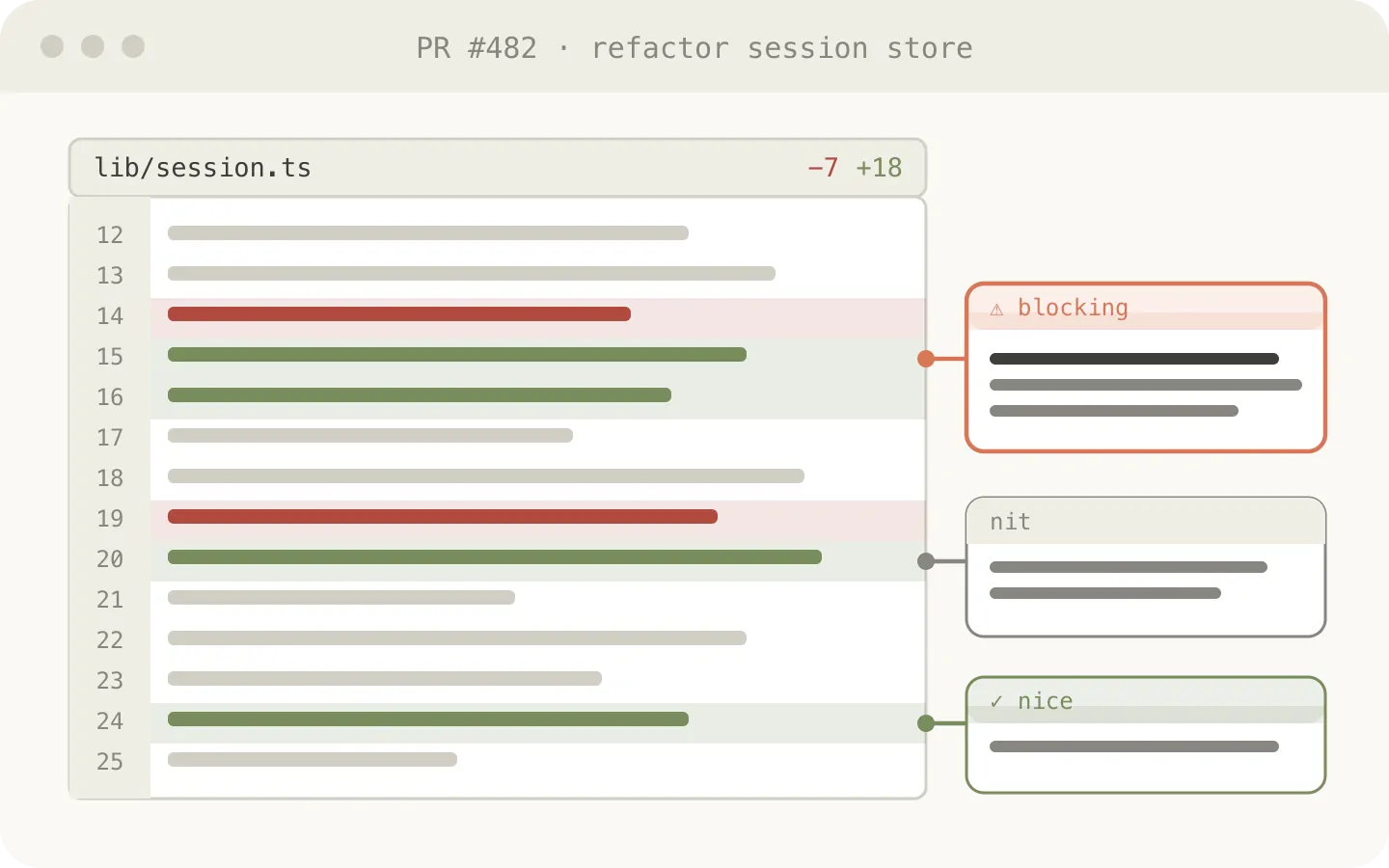 Code review HTML example from Thariq's PR workflow