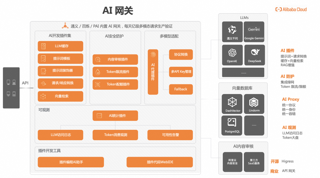 收藏 ai agent全解析 从chatbot到智能体,一篇搞定大模型应用
