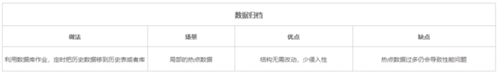 数据库性能优化八大方案，你知道几个？