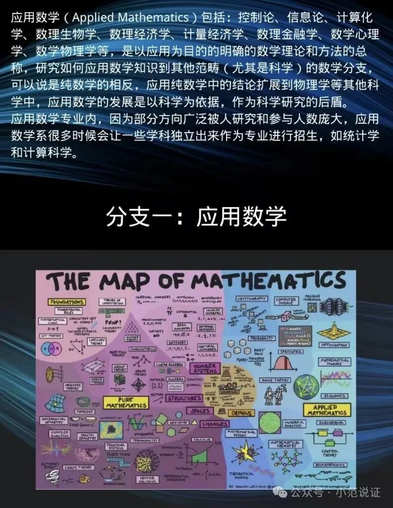 数学与应用数学与数据科学与大数据技术：深度对比与职业前景分析_数学与应用数学vs 数据与大数据技术-CSDN博客