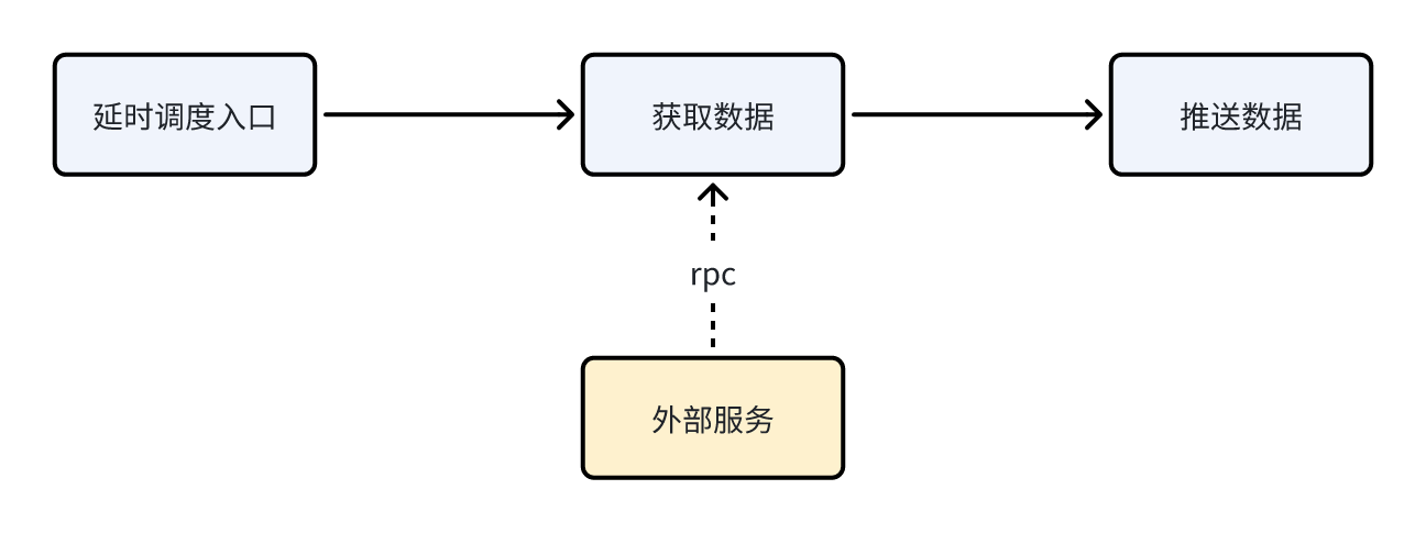 好端端的线程池，怎么就卡死了？_线程池