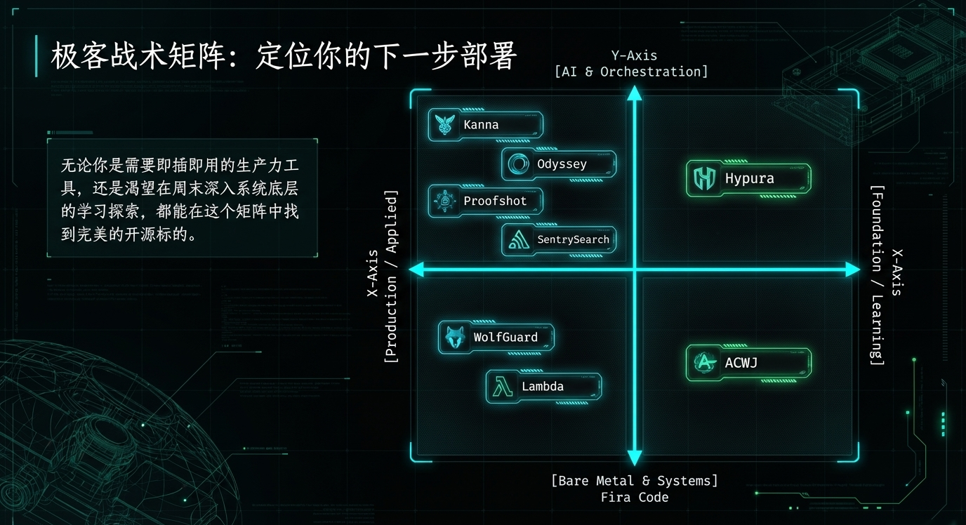 arch_layout_p11_i1.png