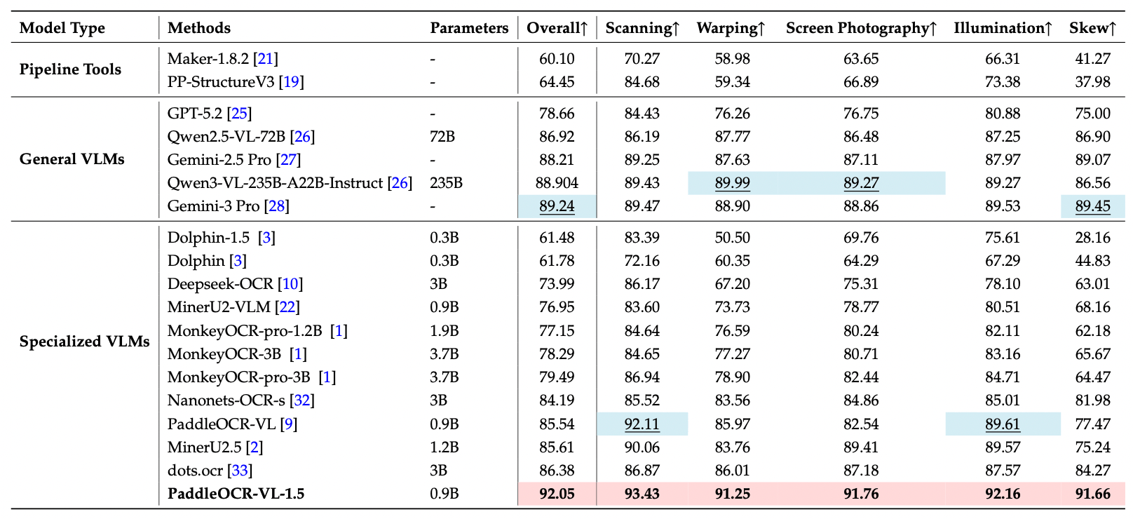 real5omnidocbench.png