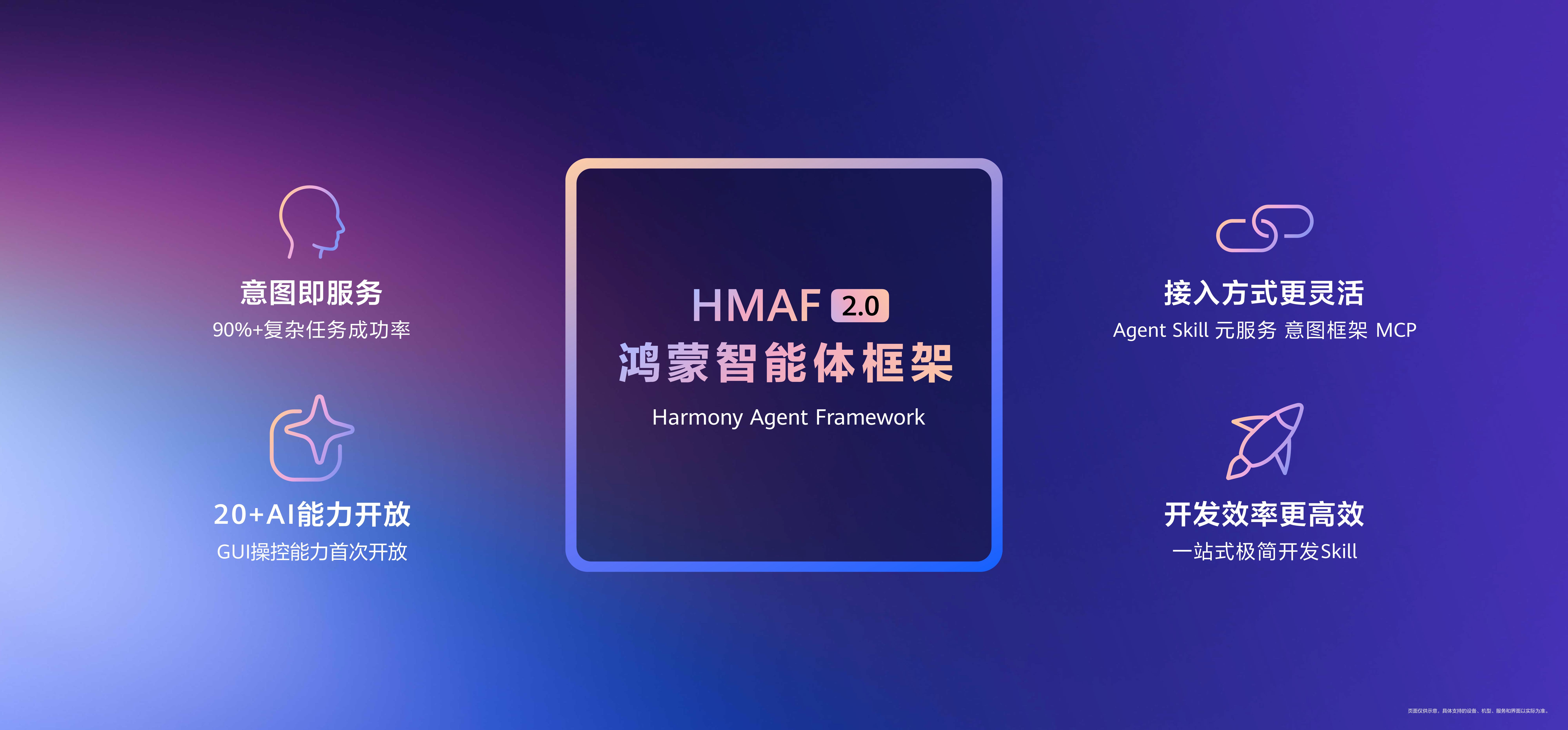 1、鸿蒙智能体框架升级.png