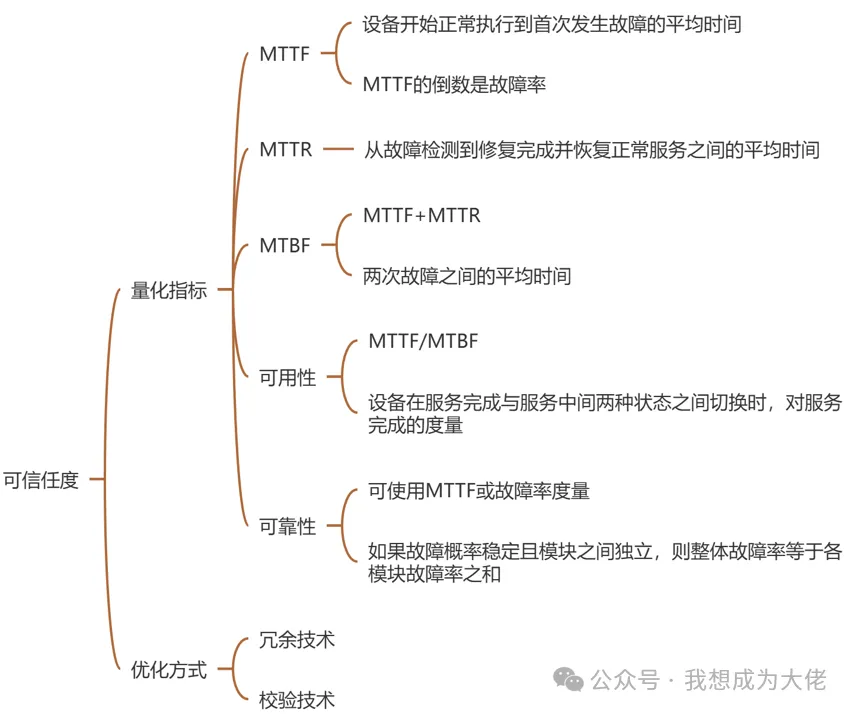 一文拆解计算机可信任度的量化指标与优化技术-CSDN博客