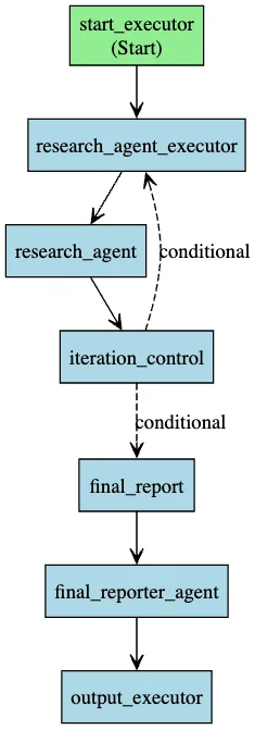 技术速递｜从本地模型到智能体工作流：基于 Microsoft Agent Framework 在 Microsoft Foundry Local 上构建深度研究解决方案