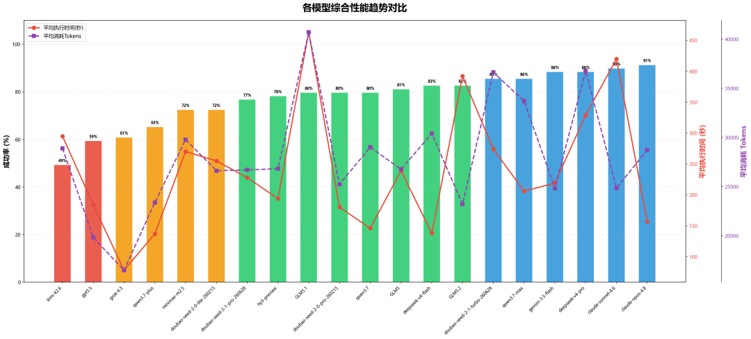 20款大模型实测综合排名