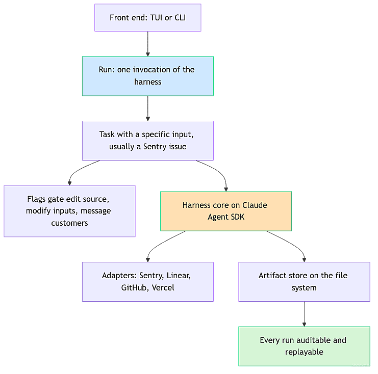 run-task-architecture