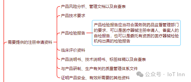 新手怎么学医疗器械医疗器械行业框架解析_https://www.jmylbn.com_新闻资讯_第1张