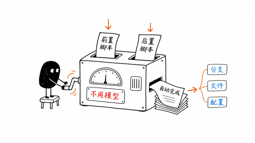 【Coding生态】从代码托管到 AI 能力底座：与Coding一起共建 AI 研发生态