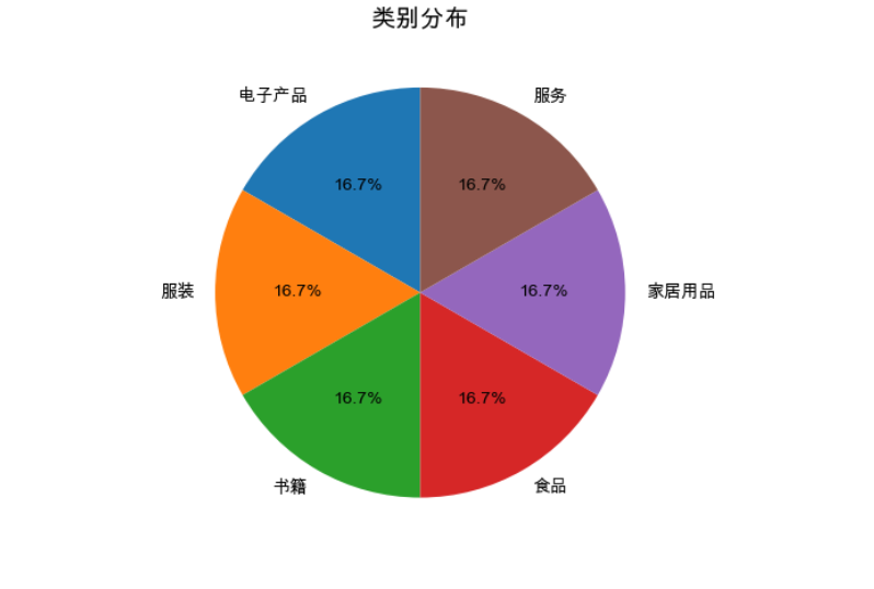 解锁亚马逊评论的秘密：基于语义嵌入与 t-SNE 可视化的深度分析_#语义嵌入_04