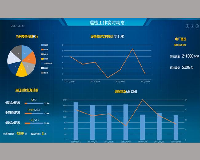AI巡检数据分析界面