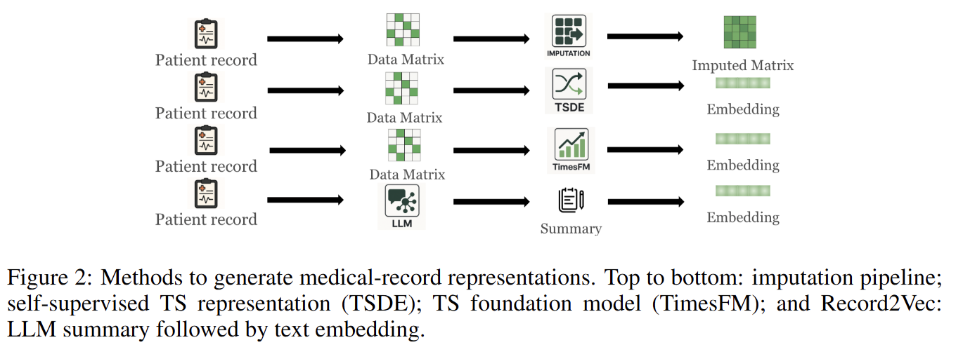 ICLR 2026 | Rebuttal前 时间序列(Time Seires)高分论文总结_mmpd: diverse time series ...