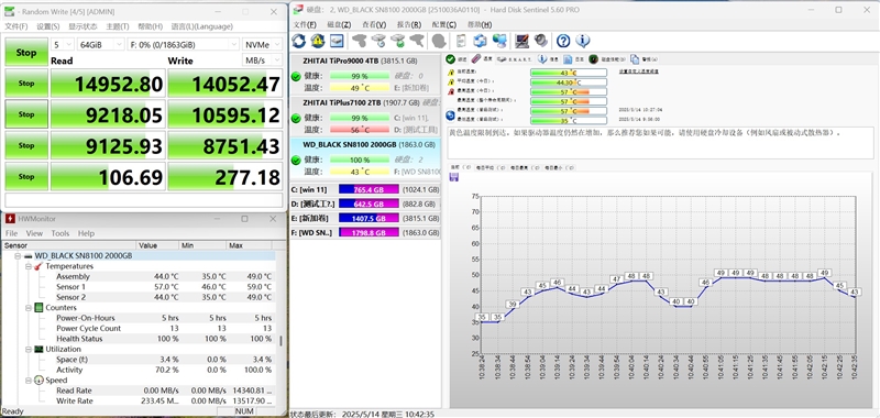 最强PCIe 5.0 SSD登场！闪迪WD_BLACK SN8100首发评测：随机性能新高度