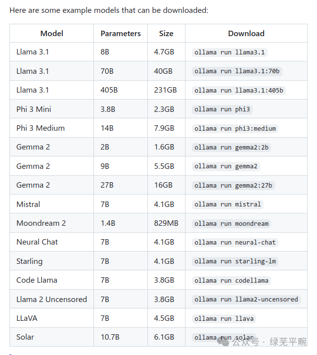 利用ollama + RAGFlow部署千问大模型构建个人知识库AI智能体应用_agi_07