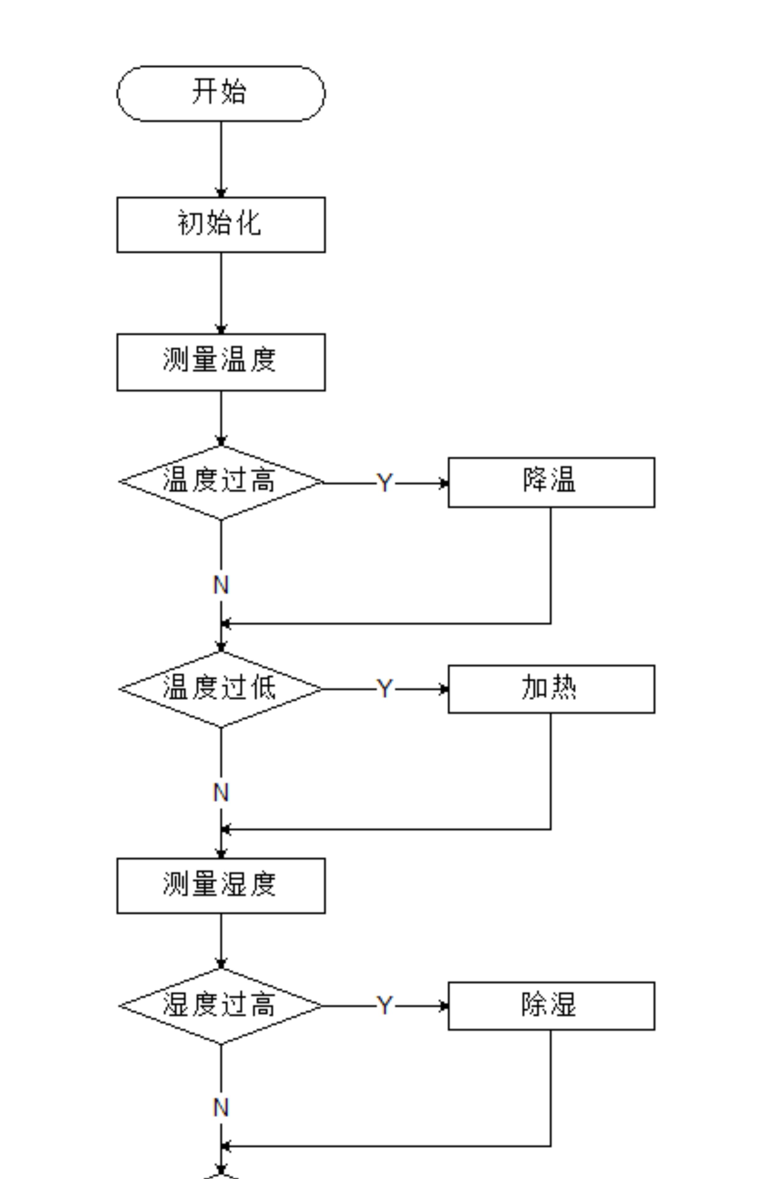 dht11手册