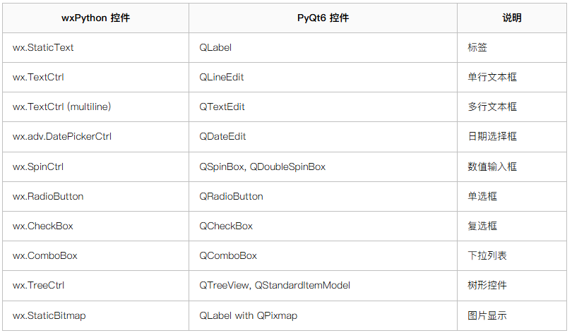 一问一答学习PyQT6，对比WxPython和PyQt6的差异_wxpython 和pyqt区别-CSDN博客