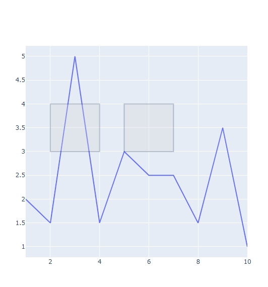 一个专门为 .NET 打造的强大、免费、开源的交互式图表库
