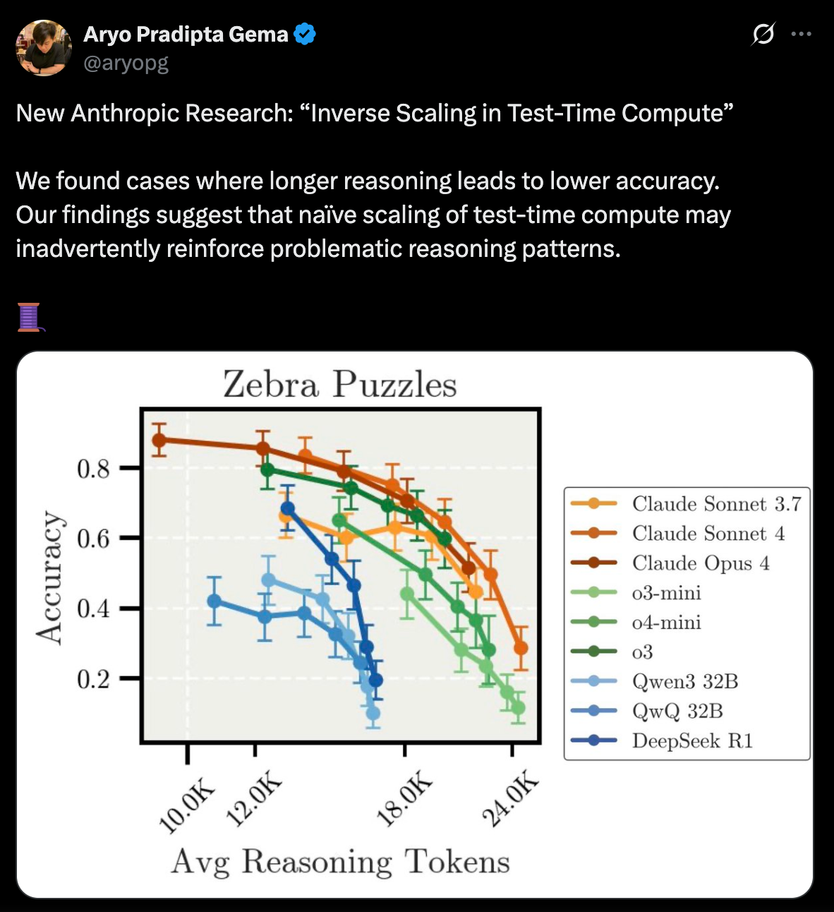 研究人员发现奇怪现象:思考时间越长,大模型越笨-AI.x社区