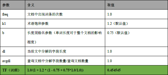 ElasticSearch和Kibana保姆级入门教程-2_kibana使用教程