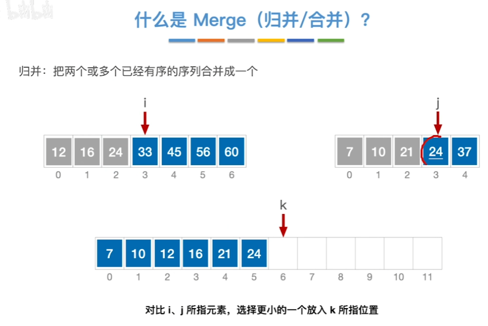 数据结构（七）——排序——归并排序过程5.png