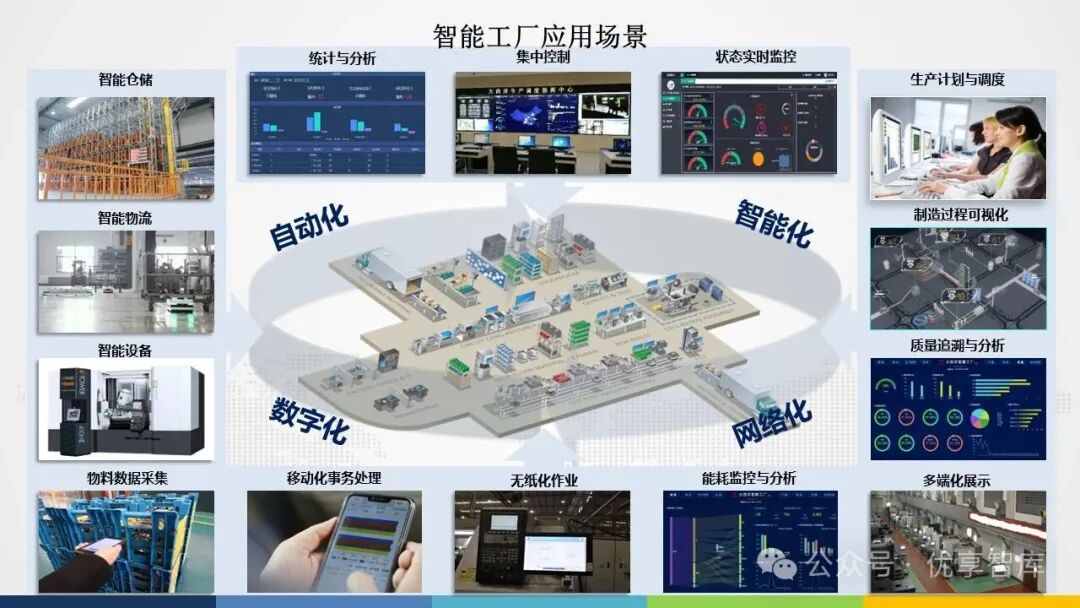 智能制造MES系统架构
