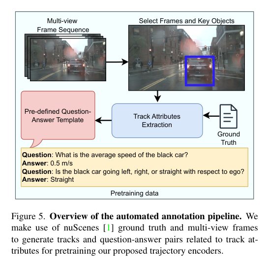 自动驾驶Tracking Meets Large Multimodal Models for Driving Scenario ...