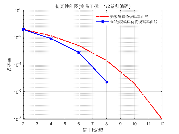 【扩频通信】基于DSSS-BPSK扩频通信系统抗干扰仿真附Matlab代码-CSDN博客