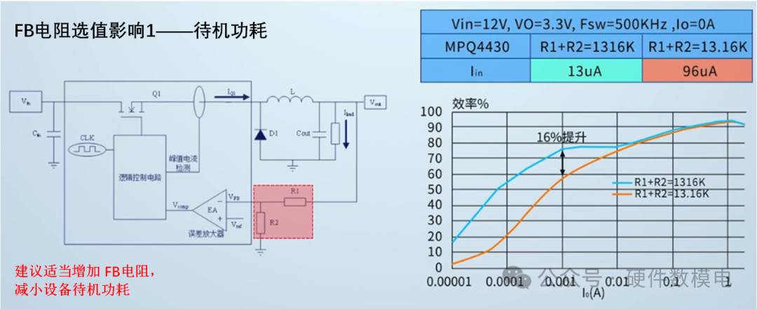 Vin=12V, vo=3.3V, Fsw=500KHz
RI+R2=1316K RI+R2=13.16K
MPQ4430
lin
100
90
80
70
60
50
40
30
20
10
0.00001
0.0001
13uA
0.001 0.01
IO(A)
96uA
RI*R2 1316K
0.1
1