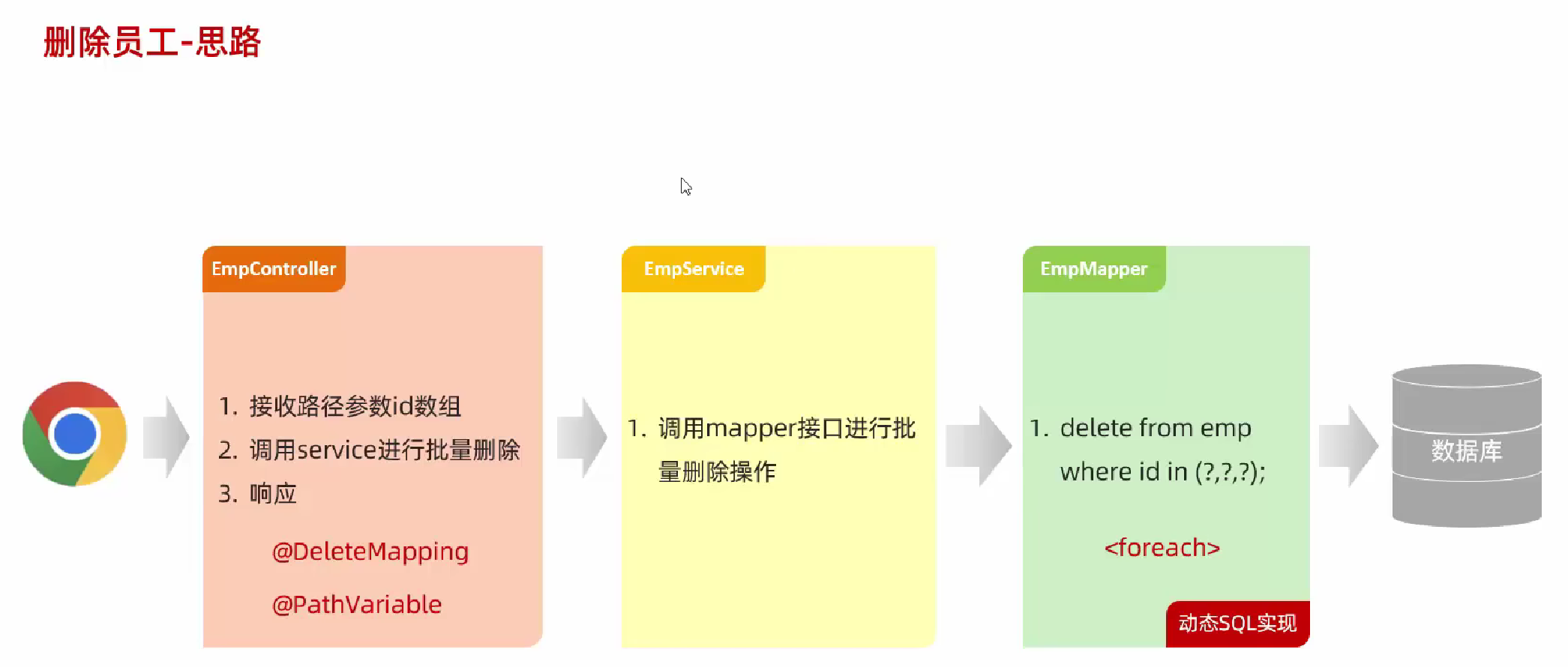 JavaWeb企业级开发---智能辅助学习系统（部门、员工管理）-CSDN博客