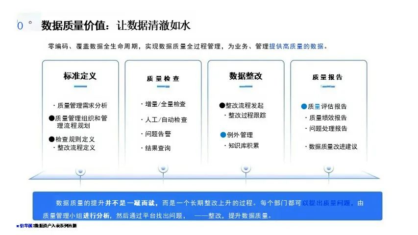 数据资产盘点及治理的路径与方法-CSDN博客