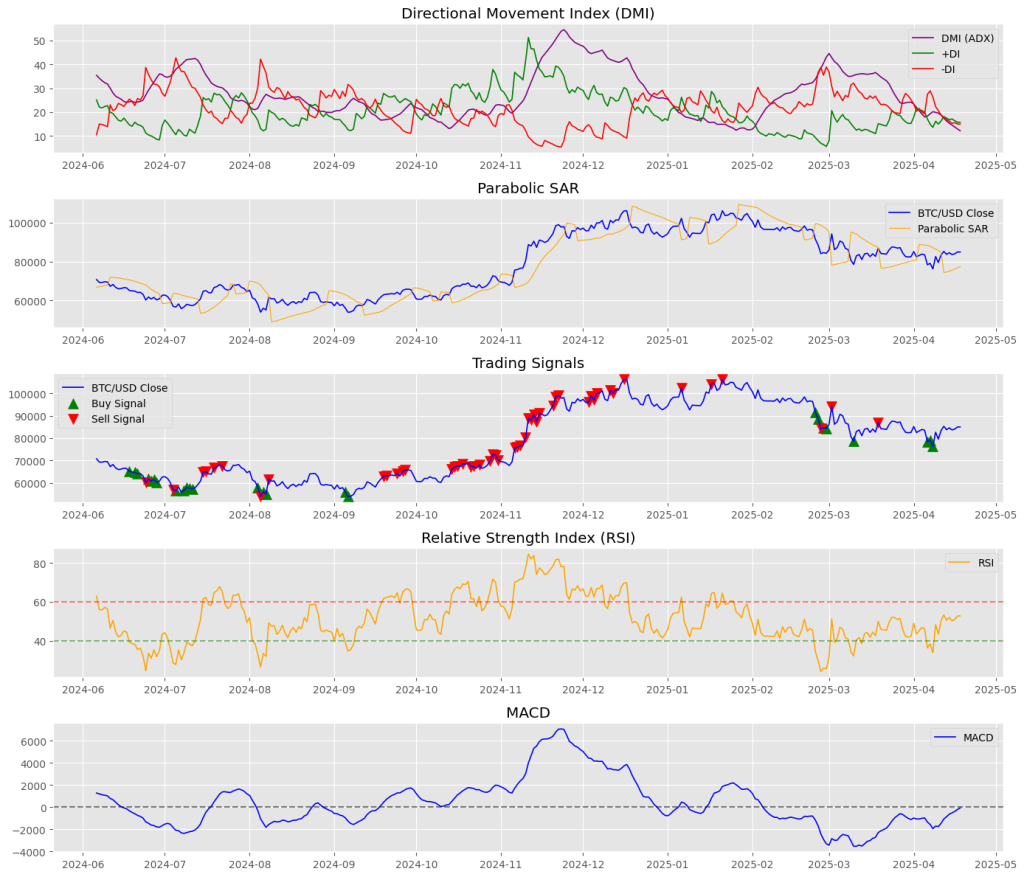 ADX+PSAR，用这两根曲线打败90%的比特币投资者_ta.psar-CSDN博客