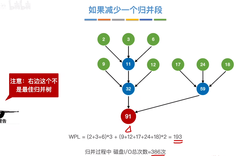 数据结构（七）——排序——缺一个归并段的3路归并2.png