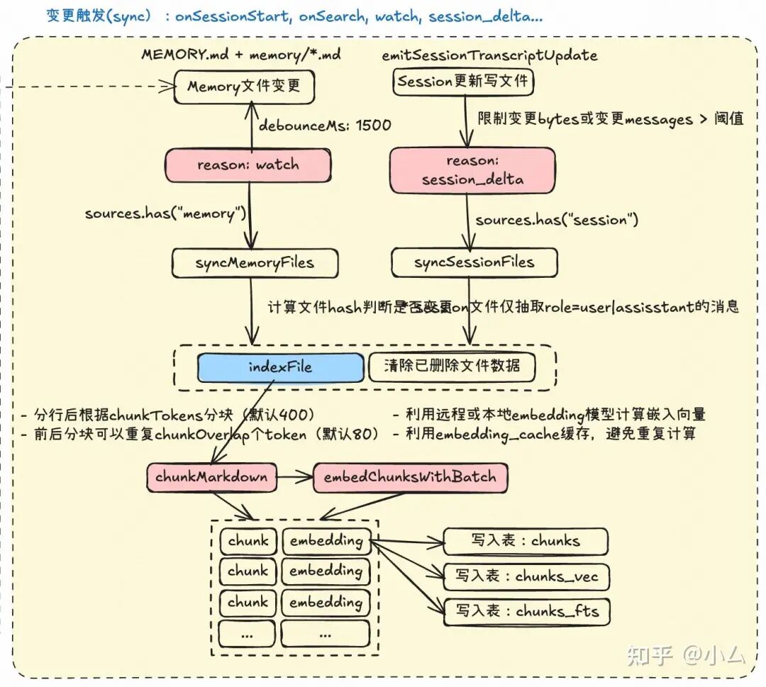 深度解析:一张图拆解OpenClaw的Agent核心设计_openclaw pi agent-CSDN博客