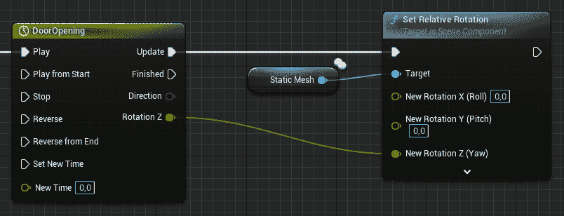 图 7.4 – 图表的第二部分