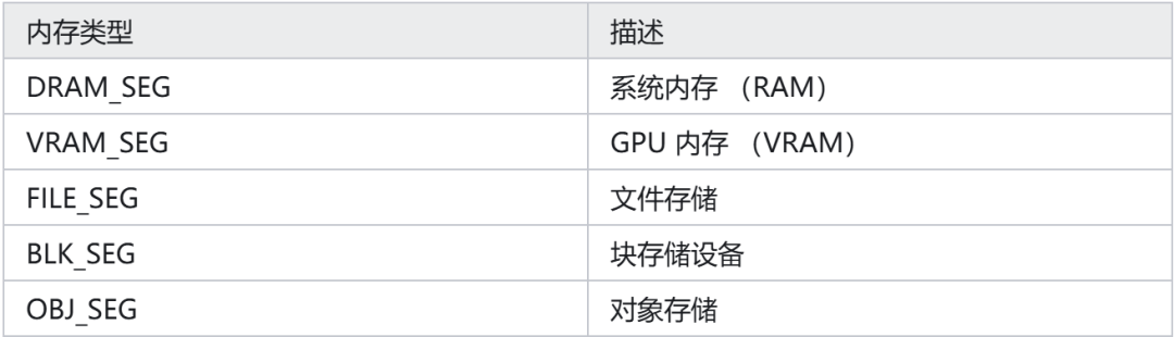 【字节三面题】PD分离技巧大揭秘，面试通关必备！_nccl nixl