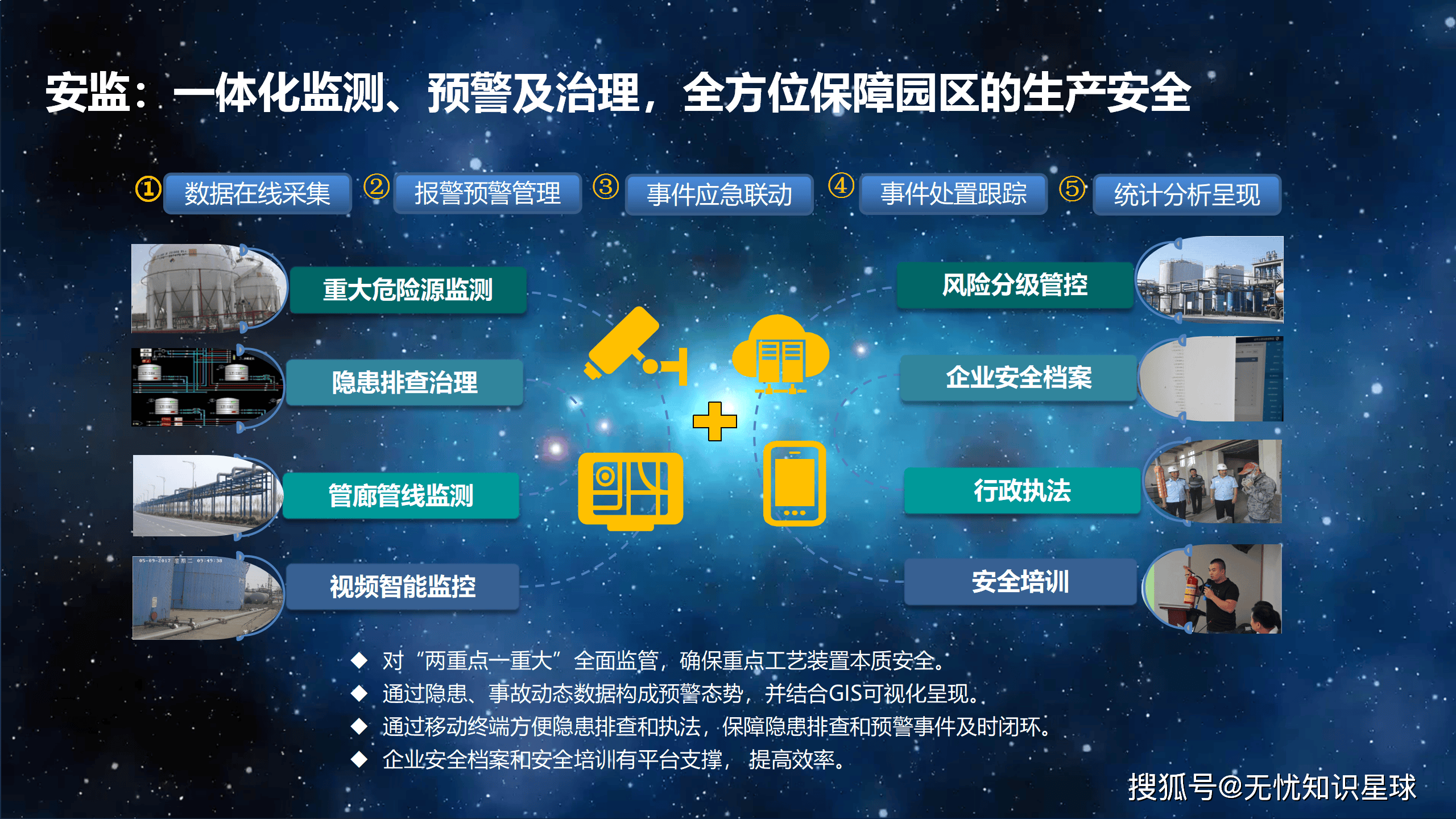 设备实时状态监控系统界面