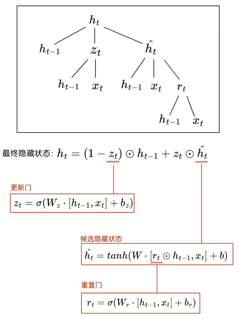 从 RNN 到 GRU、LSTM 再到 Transformer (万字详解)_GRU_23